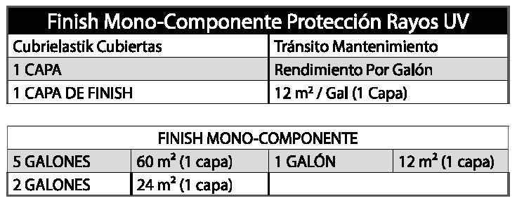 FINISH MONOCOMPONENTE